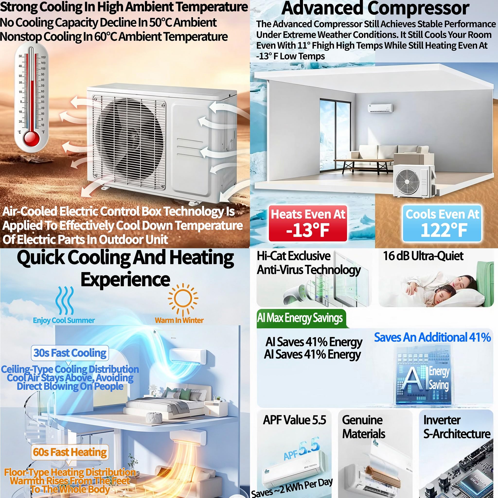 18000 BTU Ductless Mini Split Air Conditioner & Heat Pump – Wi-Fi, 5-in-1 AC, Heater, Dehumidifier, Install Kit