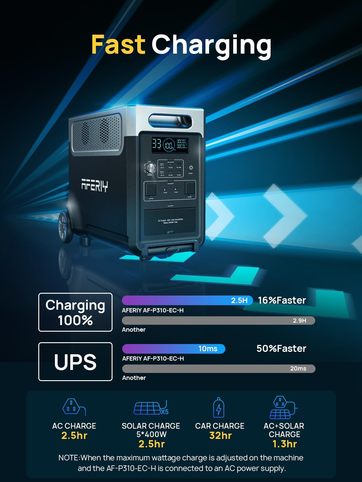 AFERIY P310 Portable Power Station – 3840Wh, Expandable to 11.5kWh