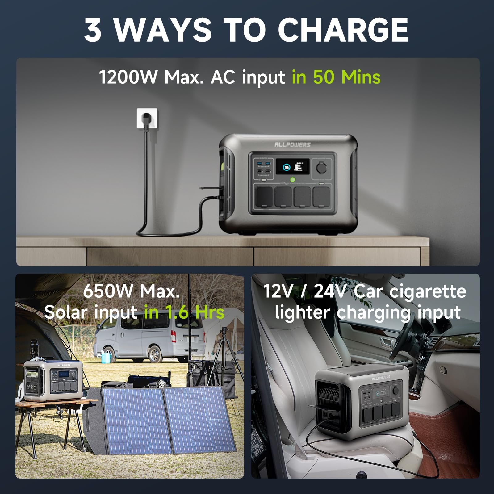 ALLPOWERS R1500 LITE Portable Power Station – 1056Wh, 1800W Output, LiFePO4