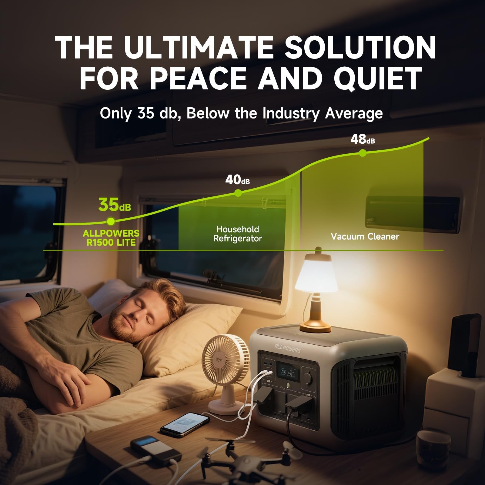 ALLPOWERS R1500 LITE Portable Power Station – 1056Wh, 1800W Output, LiFePO4