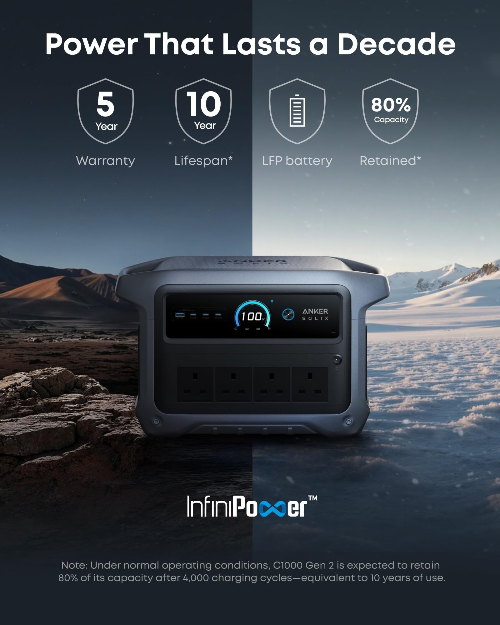 Anker SOLIX C1000 Gen 2 Portable Power Station – 1024Wh, 2000W Output, UPS